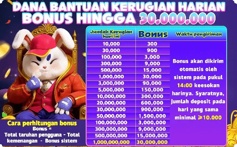 DANA BANTUAN KERUGIAN HARIAN